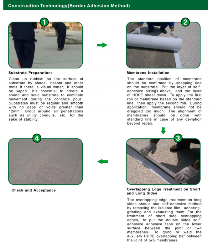 Bondsure® MAC HDPE Màng chống thấm ứng dụng trước Đại phân tử không nhựa đường 4