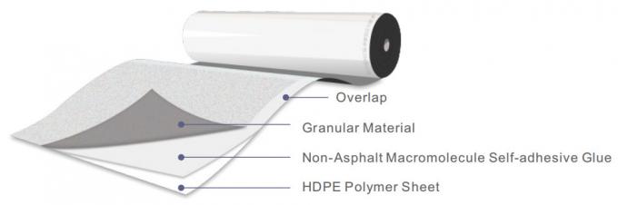 Bondsure® MAC HDPE Màng chống thấm ứng dụng trước Đại phân tử không nhựa đường 0